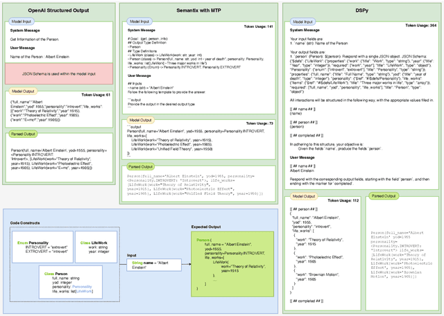 Figure 1 for Meaning Typed Prompting: A Technique for Efficient, Reliable Structured Output Generation