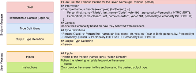 Figure 3 for Meaning Typed Prompting: A Technique for Efficient, Reliable Structured Output Generation