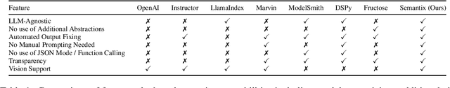 Figure 2 for Meaning Typed Prompting: A Technique for Efficient, Reliable Structured Output Generation