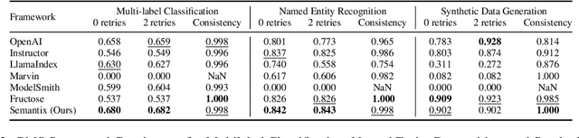 Figure 4 for Meaning Typed Prompting: A Technique for Efficient, Reliable Structured Output Generation