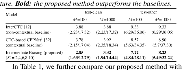 Figure 3 for Contextualized End-to-end Automatic Speech Recognition with Intermediate Biasing Loss