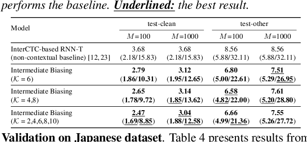 Figure 4 for Contextualized End-to-end Automatic Speech Recognition with Intermediate Biasing Loss