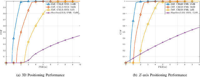 Figure 3 for Diffraction Aided Wireless Positioning