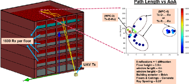 Figure 4 for Diffraction Aided Wireless Positioning