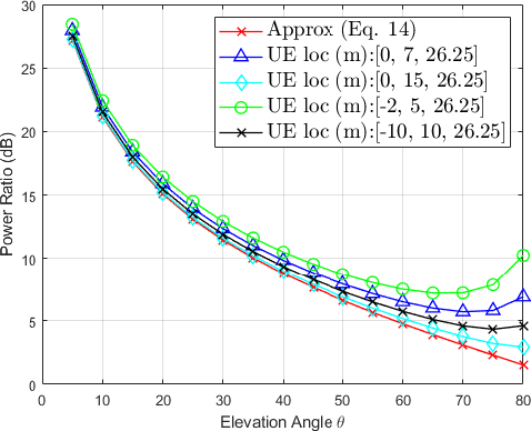 Figure 1 for Diffraction Aided Wireless Positioning