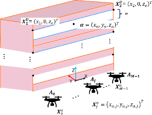 Figure 2 for Diffraction Aided Wireless Positioning