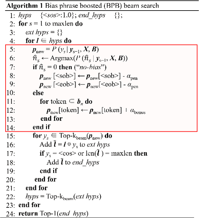 Figure 3 for Contextualized Automatic Speech Recognition with Attention-Based Bias Phrase Boosted Beam Search