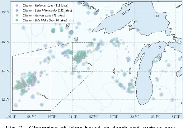 Figure 3 for Adaptive Process-Guided Learning: An Application in Predicting Lake DO Concentrations