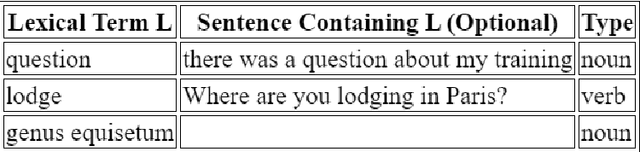 Figure 3 for DSTI at LLMs4OL 2024 Task A: Intrinsic versus extrinsic knowledge for type classification