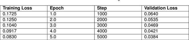 Figure 2 for DSTI at LLMs4OL 2024 Task A: Intrinsic versus extrinsic knowledge for type classification