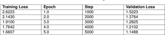 Figure 4 for DSTI at LLMs4OL 2024 Task A: Intrinsic versus extrinsic knowledge for type classification