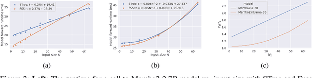 Figure 3 for STree: Speculative Tree Decoding for Hybrid State-Space Models