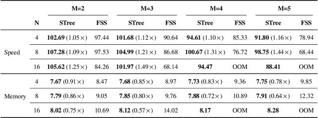 Figure 2 for STree: Speculative Tree Decoding for Hybrid State-Space Models