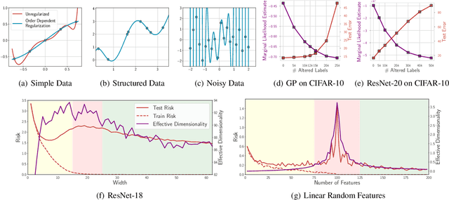 Figure 1 for Deep Learning is Not So Mysterious or Different