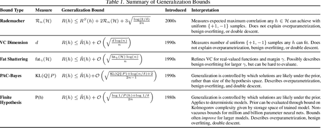 Figure 2 for Deep Learning is Not So Mysterious or Different