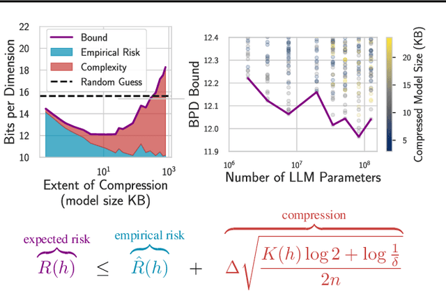 Figure 3 for Deep Learning is Not So Mysterious or Different