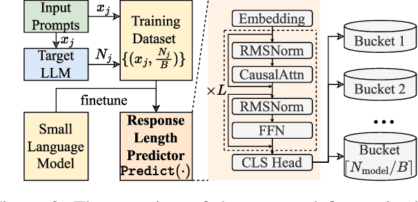 Figure 4 for TimeBill: Time-Budgeted Inference for Large Language Models