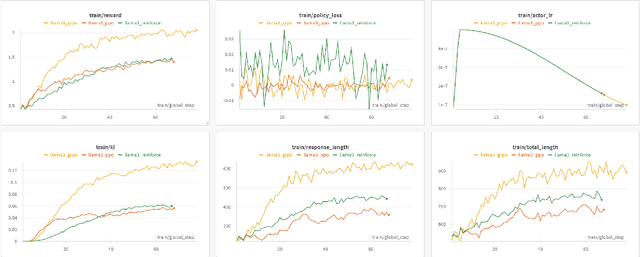 Figure 1 for REINFORCE++: A Simple and Efficient Approach for Aligning Large Language Models