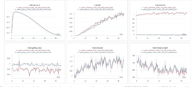 Figure 2 for REINFORCE++: A Simple and Efficient Approach for Aligning Large Language Models