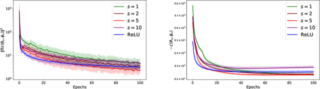 Figure 1 for Theoretical Convergence Guarantees for Variational Autoencoders