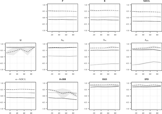 Figure 2 for Commonality in Recommender Systems: Evaluating Recommender Systems to Enhance Cultural Citizenship