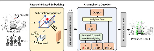 Figure 3 for CT3D++: Improving 3D Object Detection with Keypoint-induced Channel-wise Transformer