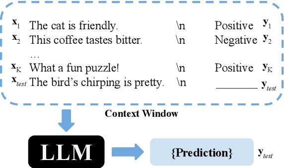 Figure 3 for In-Context Learning (and Unlearning) of Length Biases