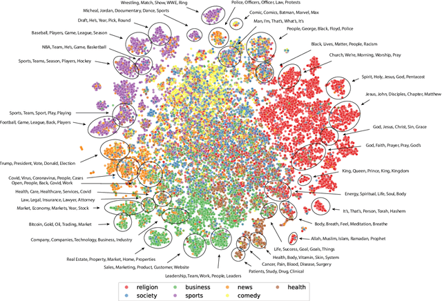 Figure 1 for Mapping the Podcast Ecosystem with the Structured Podcast Research Corpus