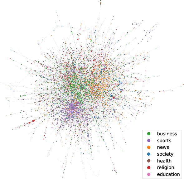 Figure 3 for Mapping the Podcast Ecosystem with the Structured Podcast Research Corpus