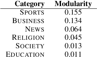 Figure 2 for Mapping the Podcast Ecosystem with the Structured Podcast Research Corpus