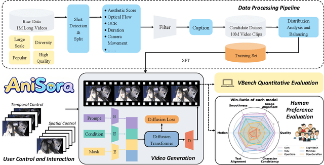 Figure 1 for AniSora: Exploring the Frontiers of Animation Video Generation in the Sora Era