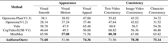 Figure 4 for AniSora: Exploring the Frontiers of Animation Video Generation in the Sora Era