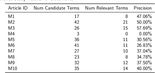 Figure 3 for Enhancing Semantic Interoperability Across Materials Science With HIVE4MAT