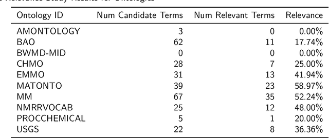 Figure 4 for Enhancing Semantic Interoperability Across Materials Science With HIVE4MAT