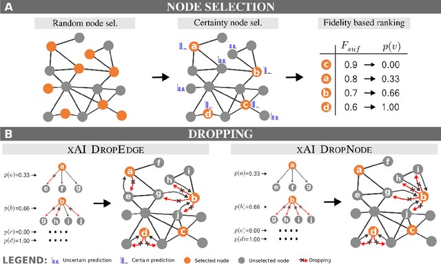 Figure 1 for xAI-Drop: Don't Use What You Cannot Explain