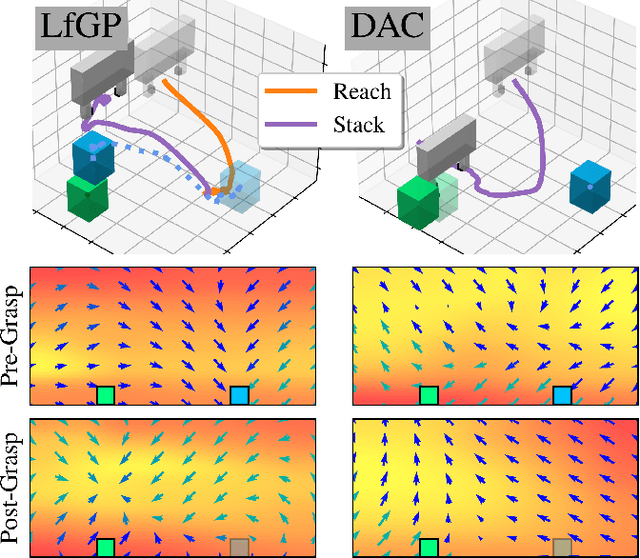 Figure 1 for Learning from Guided Play: Improving Exploration for Adversarial Imitation Learning with Simple Auxiliary Tasks