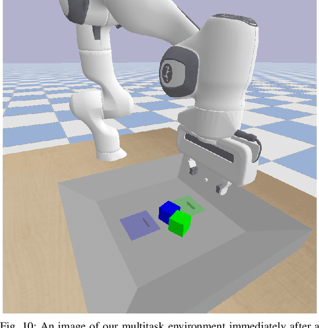 Figure 2 for Learning from Guided Play: Improving Exploration for Adversarial Imitation Learning with Simple Auxiliary Tasks