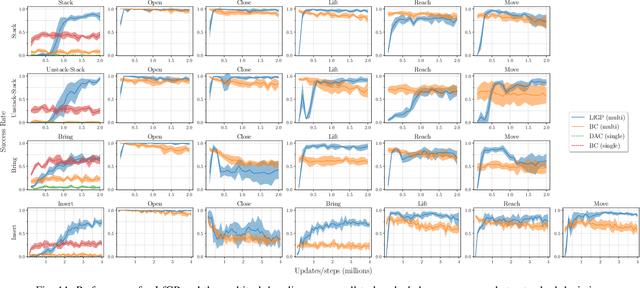 Figure 3 for Learning from Guided Play: Improving Exploration for Adversarial Imitation Learning with Simple Auxiliary Tasks