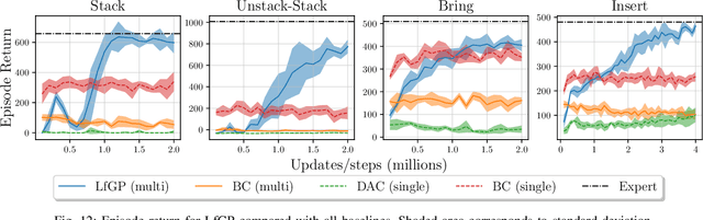 Figure 4 for Learning from Guided Play: Improving Exploration for Adversarial Imitation Learning with Simple Auxiliary Tasks