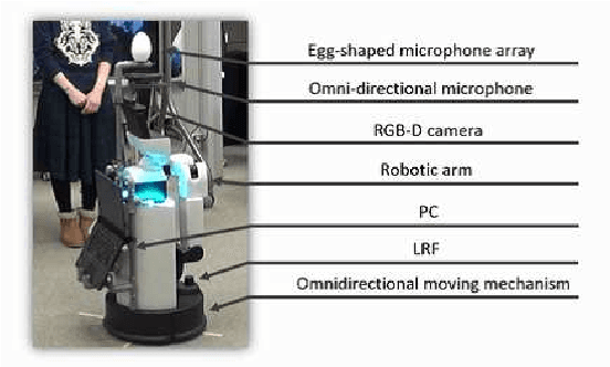 Figure 1 for Hibikino-Musashi@Home 2018 Team Description Paper
