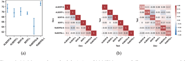 Figure 4 for Exploring prompts to elicit memorization in masked language model-based named entity recognition