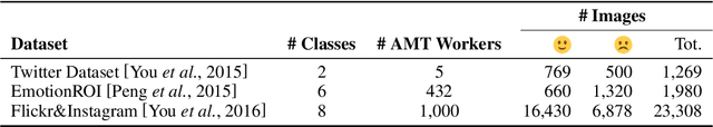 Figure 4 for The Emotions of the Crowd: Learning Image Sentiment from Tweets via Cross-modal Distillation