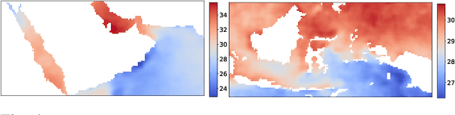 Figure 4 for Koopman Invertible Autoencoder: Leveraging Forward and Backward Dynamics for Temporal Modeling