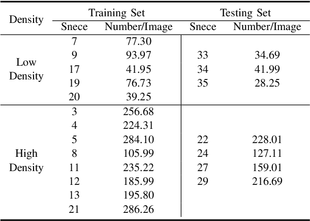 Figure 4 for Perception Reinforcement Using Auxiliary Learning Feature Fusion: A Modified Yolov8 for Head Detection
