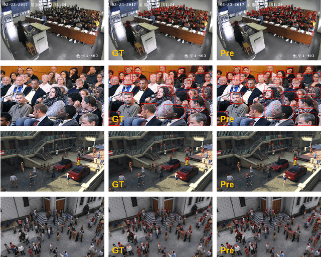 Figure 3 for Perception Reinforcement Using Auxiliary Learning Feature Fusion: A Modified Yolov8 for Head Detection