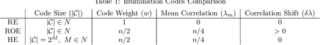Figure 2 for Space-Time Encoded Modulation for High-Fidelity Diffuse Optical Imaging