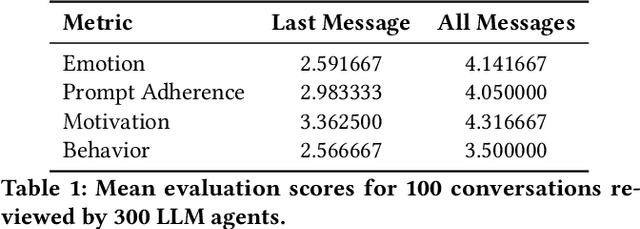 Figure 1 for OceanChat: The Effect of Virtual Conversational AI Agents on Sustainable Attitude and Behavior Change