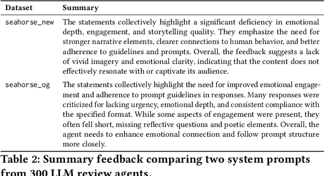 Figure 3 for OceanChat: The Effect of Virtual Conversational AI Agents on Sustainable Attitude and Behavior Change