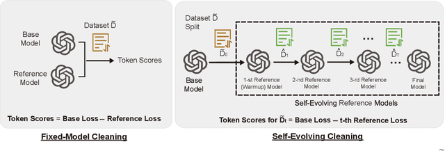 Figure 1 for Token Cleaning: Fine-Grained Data Selection for LLM Supervised Fine-Tuning