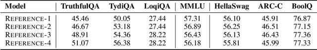 Figure 3 for Token Cleaning: Fine-Grained Data Selection for LLM Supervised Fine-Tuning